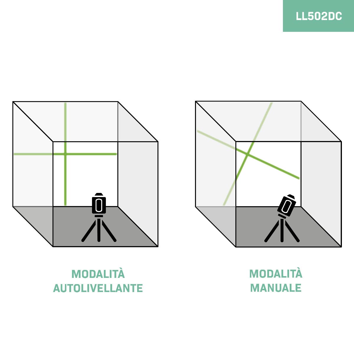 VONROC Láser de línea cruzada - Verde - Autonivelante - Alcance de 18 metros - Incluye barra de sujeción, bolsa de herramientas y baterías