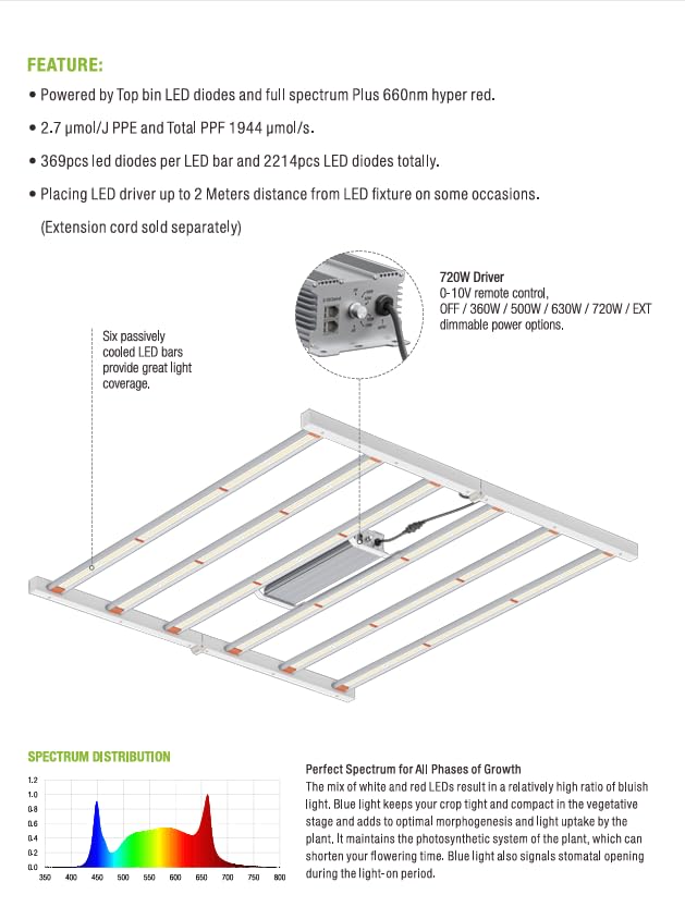HALO LED Luz de Cultivo 720W | Alta Eficiencia | Espectro Completo | Sistema de Control Inteligente | 0-10V dimming | top bin LED diodes | 2214pcs | Crecimiento y Floración | Mas y Mejores Cosechas