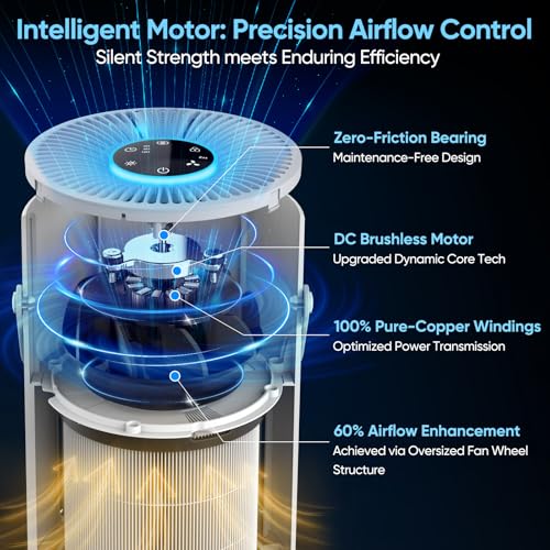 Image of Air Purifier for Bedroom Home, Covers Up to 880 Ft, True HEPA Quiet 3-in-1 Air Purifiers Filter, 20dB Sleep Mode, Air Cleaner, 360 Intake, Remove Dust, Smoke, Pet Dander & Odors, White
