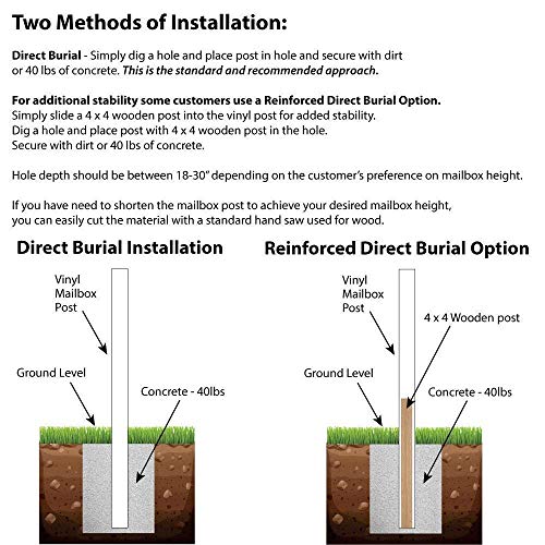 The Mckinley Vinyl/Pvc Mailbox Post (Includes Mailbox) Complete Decorative Curbside Mailbox System With Classic Traditional Style (White Mailbox) #TOP2