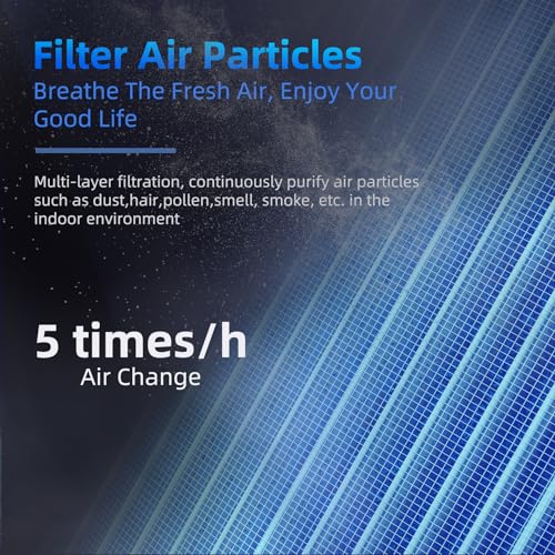 Aroeve MK01 Air Purifiers For Home thumb #1