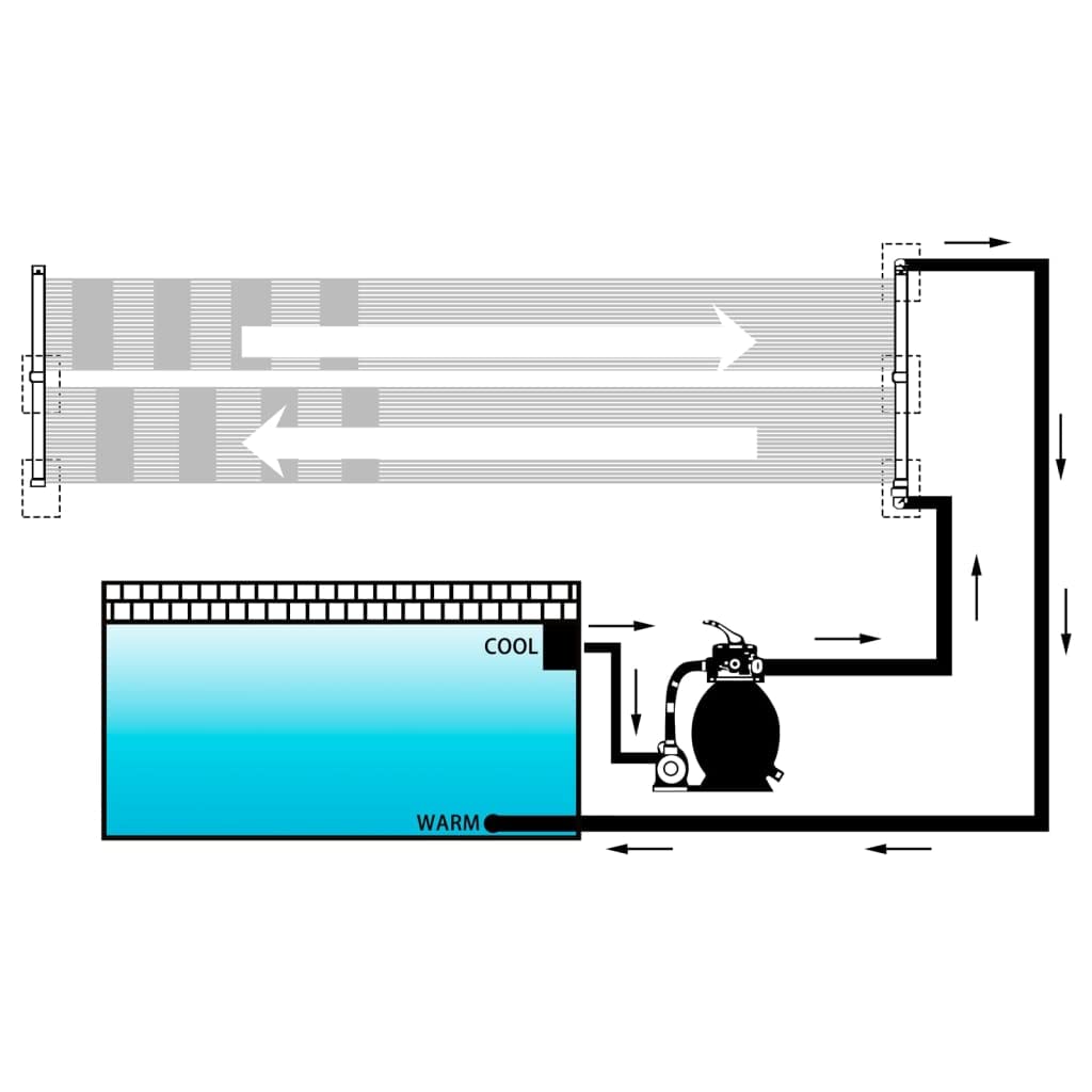 Pannello solare riscaldante per piscina, 8 pannelli, 80 x 310 cm, in polietilene, compatibile con pompe da piscina, per piscina e piscina da giardino, scambiatore di calore per esterni per