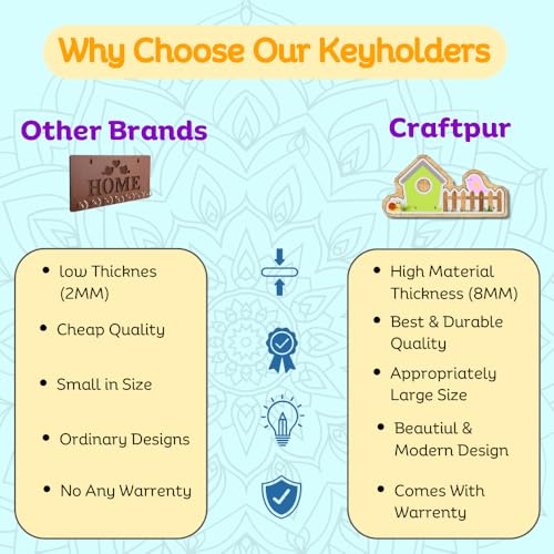 Image of Wooden Birdhouse Design Wall Mount Key Hanger for Home Office Decorative Wall Mounted Stylish Key Hanger for Home Decor (V-House Keyholder Green)
