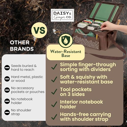 Seed Storage Organizer for 180 Packets, Canvas Garden Tote with Tabs - Image 2