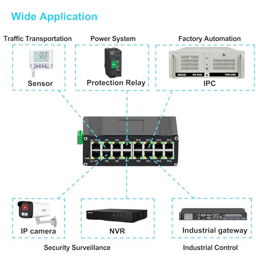 Image of Industrial Gigabit Ethernet Switch, 16-Port 10 /100 /1000Mbps RJ45, -40~80C, Redundant 12-48V DC Power, IP40 Metal Housing, DIN-Rail Solar Energy Switch
