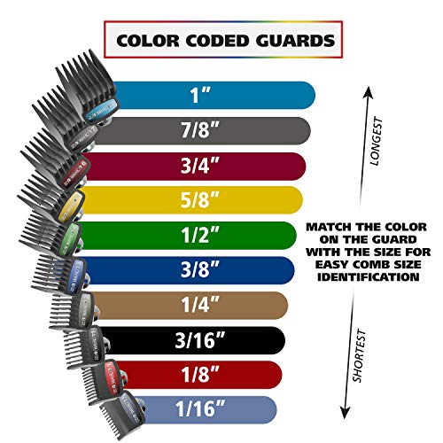 Wahl 79804-100 Usa Pro Series Platinum Corded Clipper & Corded Trimmer For Home Haircutting thumb #5