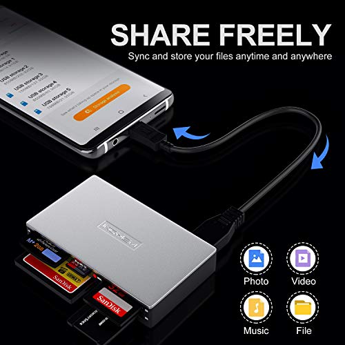 INDMEM SD Card Reader USB C OTG Memory Card Reader USB 3.0 All-in-1 Read 5 Cards Universal Adapter Multi Hub for CF, Micro SDXC, Micro SD, SDHC, MMC, RS-MMC, MS, M2, TF, xD Picture Card - Thumbnail 6