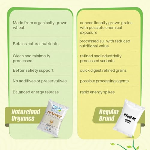 Image of Natureland Organics Wheat Suji /Sooji 500 Gm - Organic Sooji