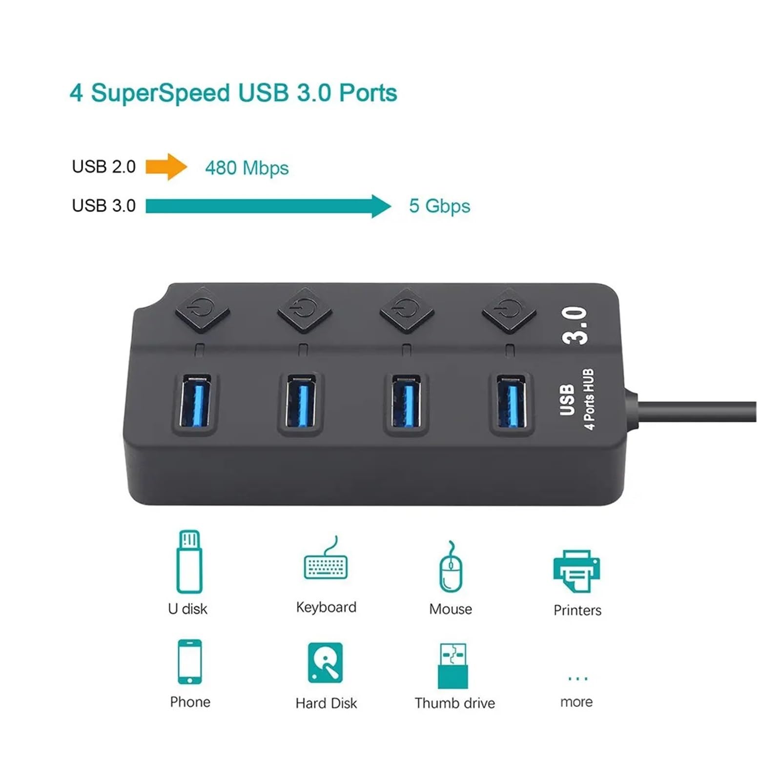 Rozdzielacz USB 3.0 2. Adapter 4 W 1 Wieloportowy Niezależny Przedłużacz Do Wyłącznika Zasilania Kabel 30 Cm Technologia Szybkiego Bezpiecznego ładowania