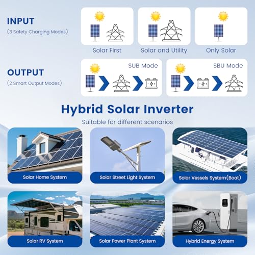 Solar inverter SMA Sunny Boy
