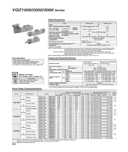 Électrovanne VQZ115R-5MO-C4 à commutation rapide pour circuit d'air