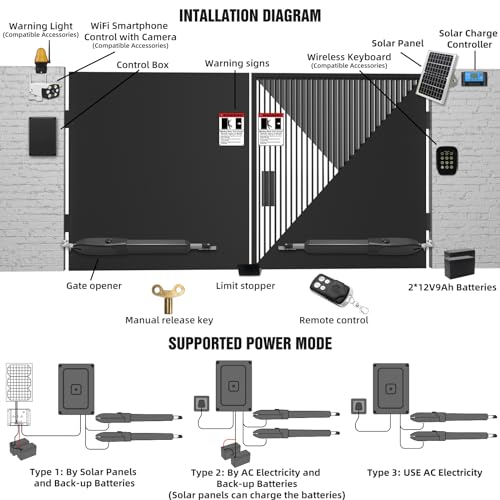 Jujiang C01 Solar Gate Opener With Batteries & Solar Panel For Dual Swing Gates Up To 440Lb Per Arm Automatic Gate Openers With Remote Complete Kit Light Duty Automatic Gate Openers Solar Powered thumb #7