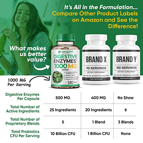 Digestive Enzymes 1000MG Plus Prebiotics