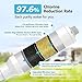 AQUA CREST RV Water Filter, RV Inline Hose Water Filter, Garden and Camper Water Filter, NSF Certified, Greatly Reduces Chlorine, Bad Taste, Odor, 2 Pack New Label Design