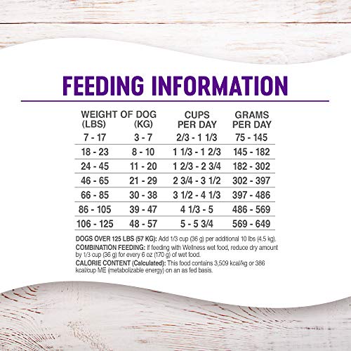 Wellness Complete Health Grain-Free Dry Dog Food, Natural Ingredients, Made In Usa With Real Meat, For All Lifestages (Chicken, 4-Pound Bag) #TOP5