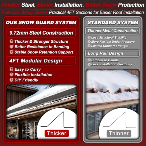 LAJIAOZ 64FT Metal Roof Snow Guards, Heavy Duty Snow Rail Kits Black(16P) by LAJIAOZ - Used condition - Image 3
