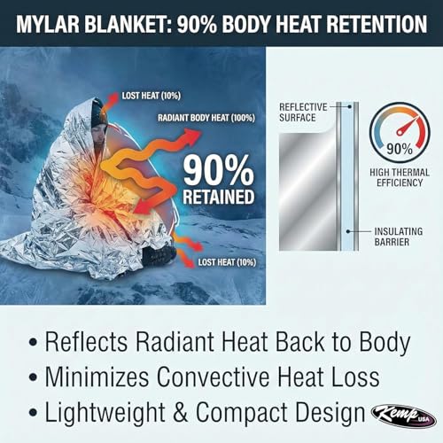 Image of Kemp USA Emergency Mylar Blanket Lightweight Thermal Reflective Survival Blanket First Aid Disaster Preparedness Camping Vehicle Bug Out Bag Emergency Supply Gear (250)