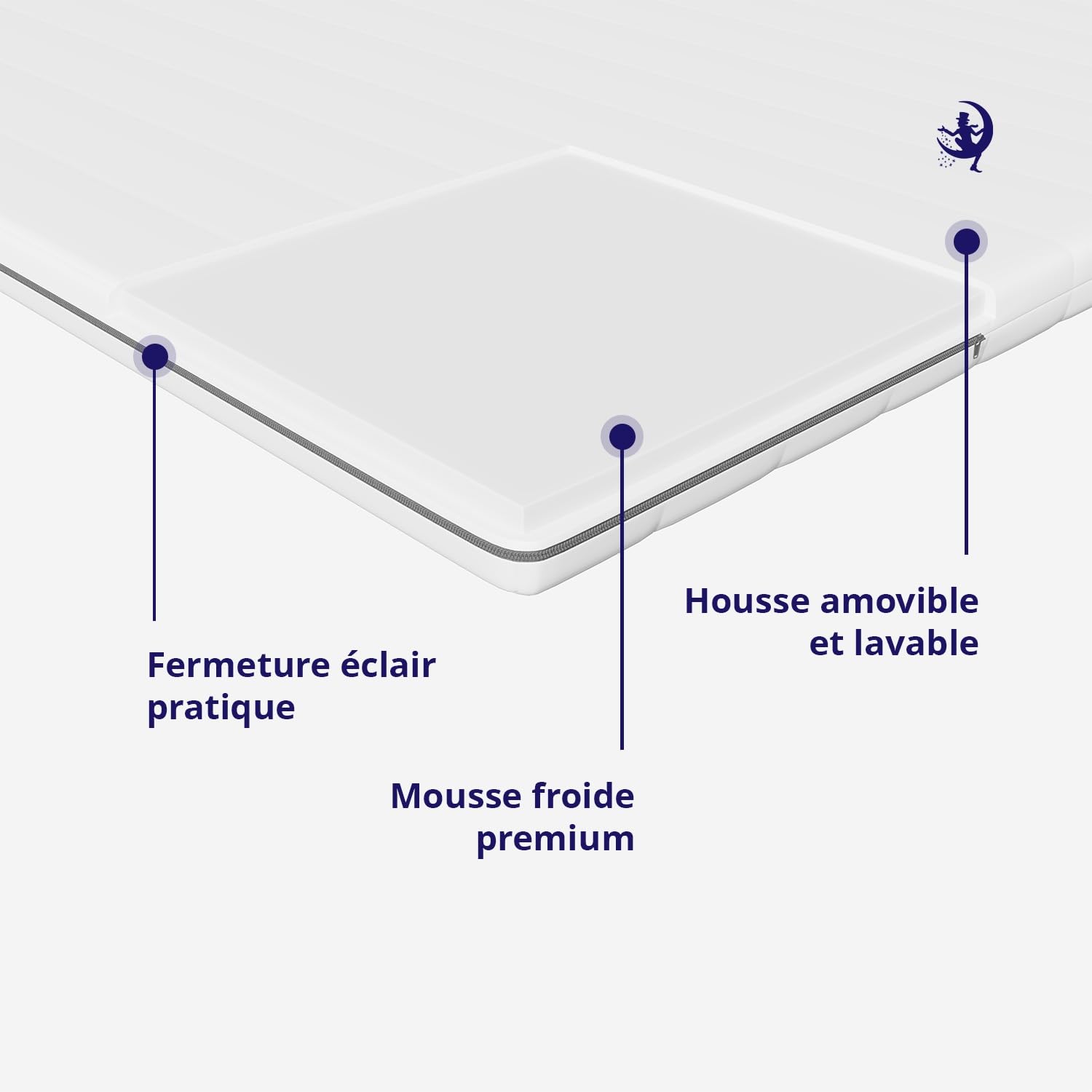 Mister Sandman Surmatelas en Mousse Confortable – Soutien Ergonomique et Respirant – Certifié Oeko-TEX – Housse Amovible et Lavable – Qualité Allemande – Épaisseur 5 cm (100x190 cm)