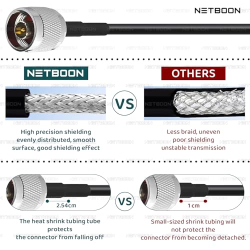 Image of HLF400 Coaxial Cable Assembly with SMA Male to N Male Connector | Low Loss 50 Ohm RF Cable (25 Meter)