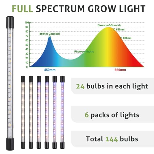 3-Pack-Seed-Starter-Tray-with-Grow-Light-120-Cells-Seeding-Starter-Kits-Germination-Kit-Green-House-Germination-Trays-with-Smart-Timer-Humidity-Dome-Garden-Tools-Labels