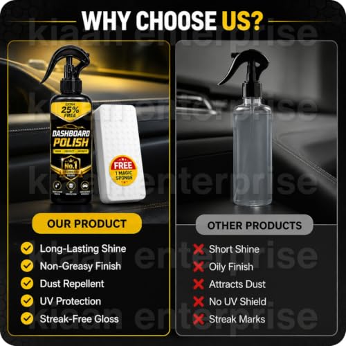 Image of Dashboard Polish for Car Interior Cleaner, Dash Board Spray for Cleaning, Shining & Protecting Car Dashboard, Long Lasting Finish, 1