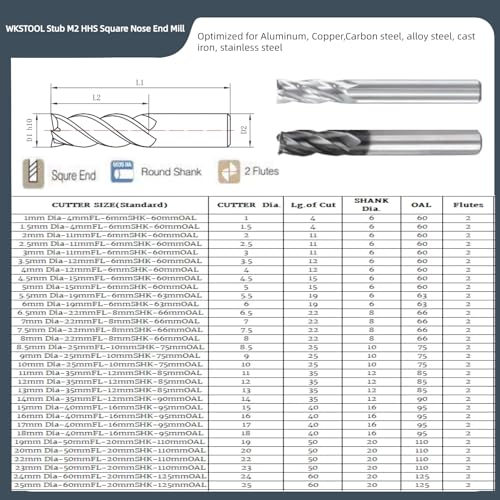 Image of 2Pcs 6mm 2Flutes 2Pcs HSS M2 Square Nose End Mill Flat Cutter CNC Slotting Cutting Profiling Router Bit for Steels Aluminum Copper Brass Bronze Cast Iron