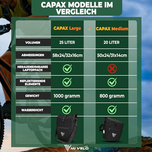 MIVELO 2in1 Fahrradtasche Gepäckträgertasche wasserdicht 100% PVC frei + Laptopfach + Schultergurt...
