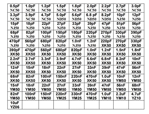 Aidetek Smd 0603 Capacitor Kits 100 Values, 50Pc/Value 1% Sample Capacitor Kit Distributed In Box-All Enclosure Designer Kit Npo Y5V X7R Free Tweezers 10Uf 4.7Uf #TOP1