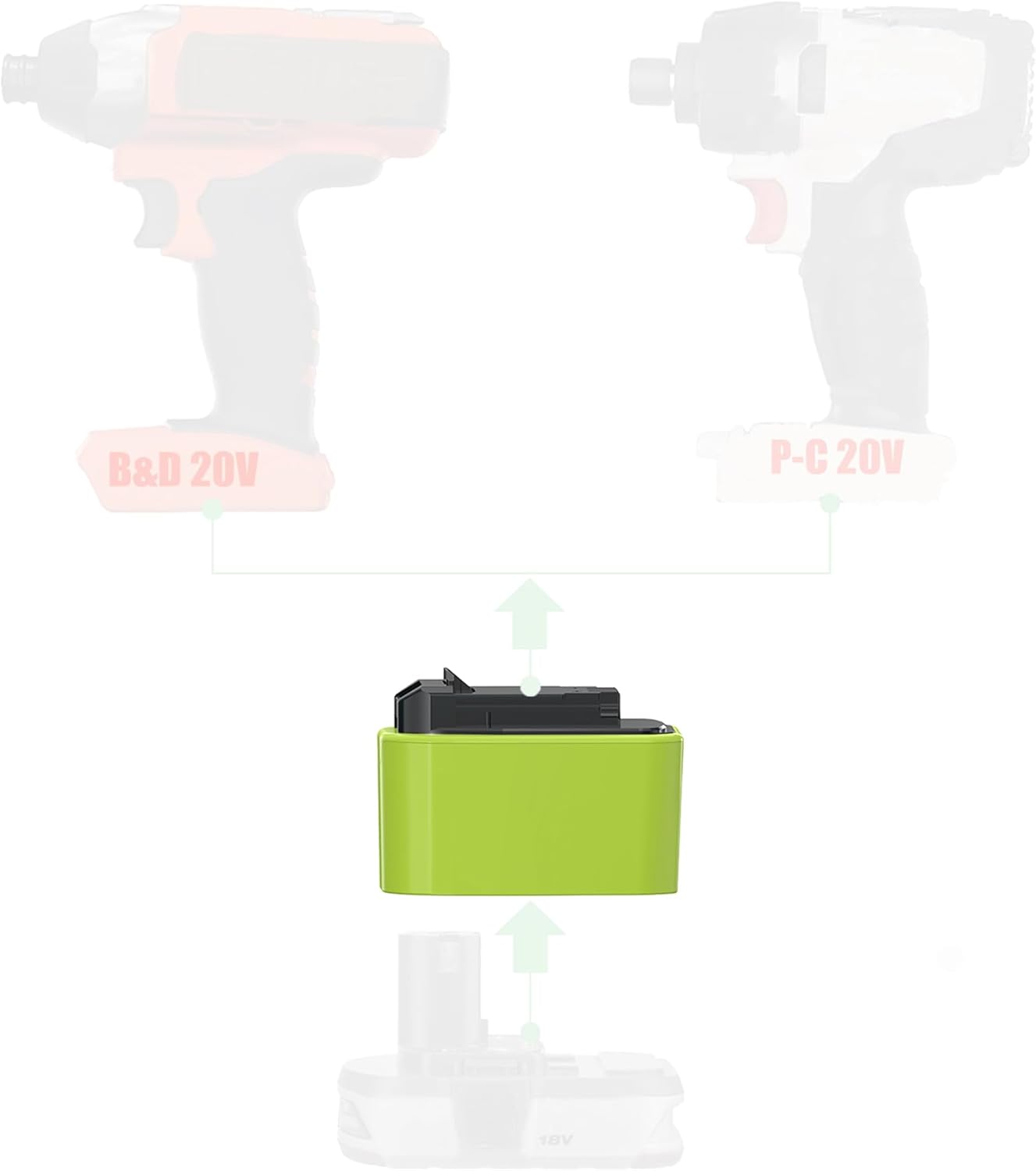 1 Adapter Upgrade for Porter Cable 20v MAX (Not Older 18v Models) Tools & Upgrade for Black and Decker 20v MAX (Not Older 18v Models) Tools, Compatible with Ryobi 18v Batteries - Adapter Only