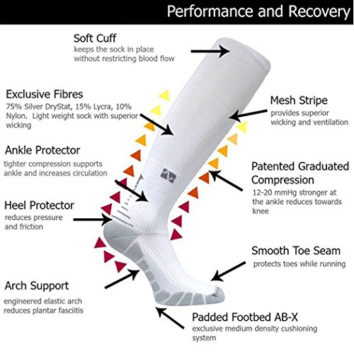 Image of Vitalsox Performance Stripe Graduated Compression Socks, Boosts Performance, Stimulates Circulation