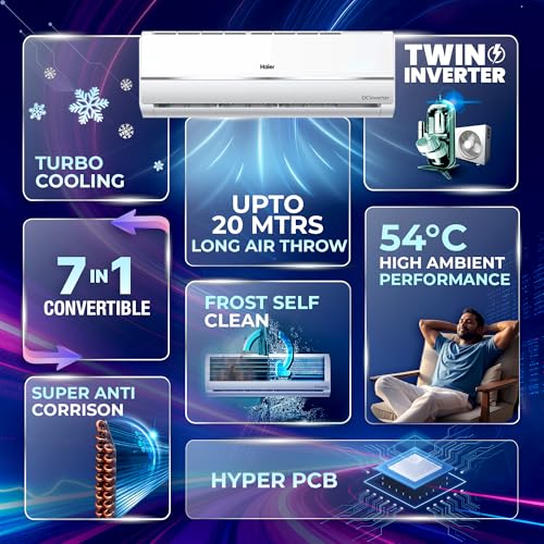 Image of Haier 1 Ton 3 Star Twin Inverter Split AC (Copper, 7 in 1 Convertible, Frost Self Clean, HD Filter, Cools at 54C, Long Air Throw - HSU11V-TMS3BN-INV,White)