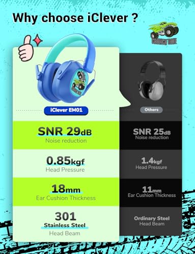 Image of iClever Noise Cancelling Headphones for Kids, SNR 29dB Safety Noise Reduction Ear Muffs for Autism Sensory &Concentration Aid, Ear Hearing Protection for Fireworks /Event /Monster Jam /Concert