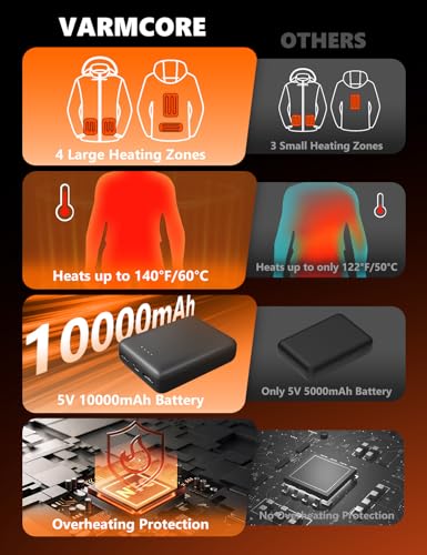 Kids Heated Hoodie with Battery–Fleece Hooded Jacket with 4 Heating Zones for Boys and Girls.4