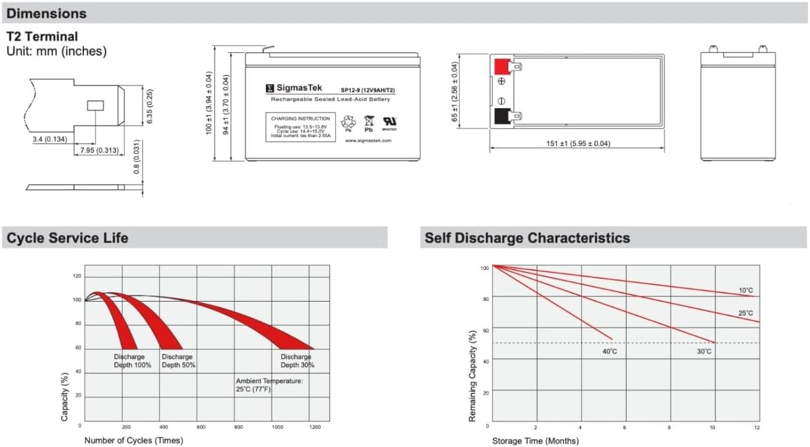 SigmasTek Zap Zappy 3 EZ Compatible Scooter Battery Pack of 3, 12V 9Ah F2