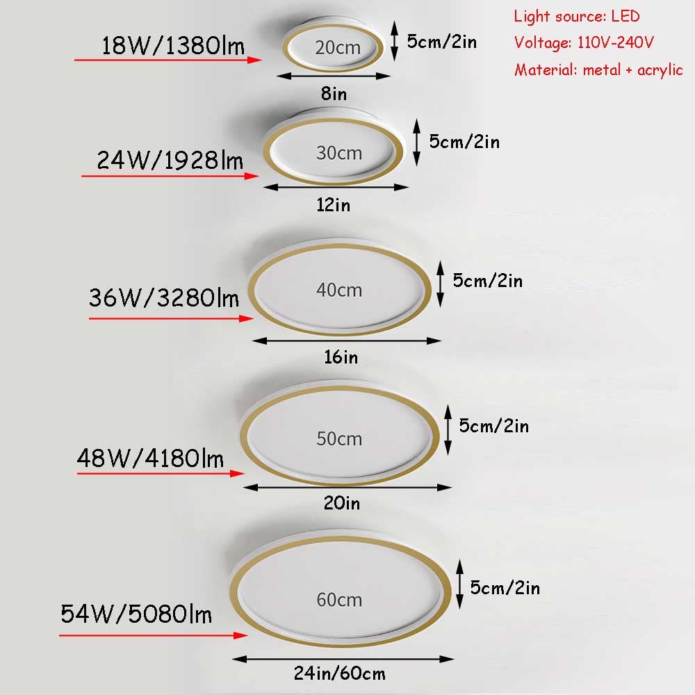 Led Light Dimensions Led Specification Size Chart LED Strip Chip Size Comparison