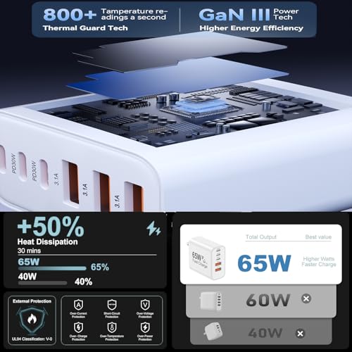 Image of USB C Charging Blocks, 65W USBC Wall Fast Charger Block, Type C iPhone USB C Charger Fast Charging Brick, 6-Port Multiport Charger Plug Power Adapter for iPhone 17 /16 /15 /14 /Pro Max, GalaxyS25 26,iPad