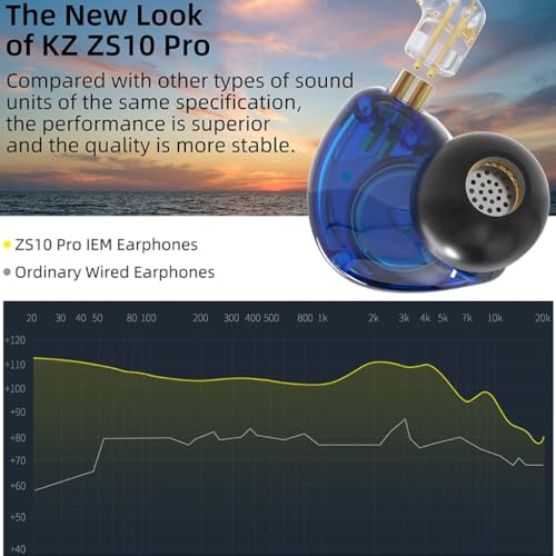 Image of KZ ZS10 Pro in-Ear Monitor Earphone with Mic, Hybrid Driver Setup IEM (4 Balanced Armature+1 Dynamic Driver) 2Pin 0.75mm Connector Detachable Cable 3.5mm Gold Plated Plug for Singers, Musician (Mic)