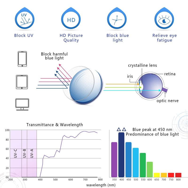 Image of YEIN Blue Light Blocking Glasses, Anti Eyestrain, TV Glasses for Women Men