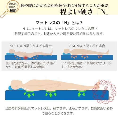 マットレス シングル 三つ折り 折り畳み 極厚10cm 高反発 210N 25D リバーシブル ニット＆メッシュ 取っ手付き 洗えるカバー 抗菌防臭 体圧分散 程良い硬め 通気 オールシーズン 195×97×10cm ネイビー [3]