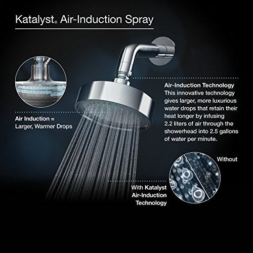 Kohler 10282-AK-CP Forte 2.5 Gpm Single-Function Wall-Mount Showerhead thumb #8