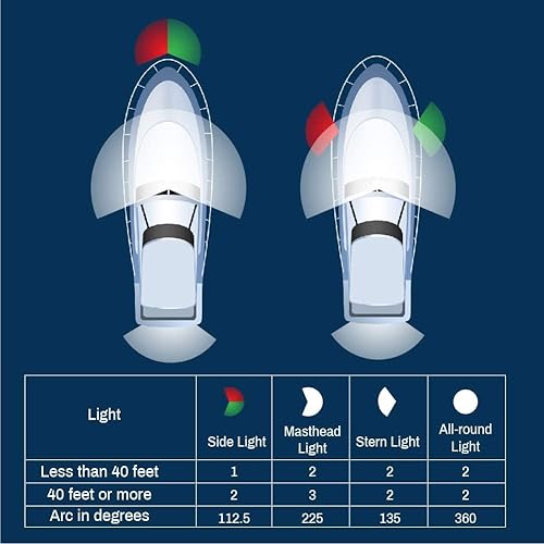 Miniatura 7 de Osaid Luz de navegación para barco, luces de navegación LED, luz de navegación de arco de montaje vertical. Perfecto para pontón, kayak, barco