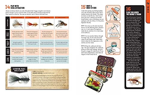 The Total Fly Fishing Manual: 307 Essential Skills And Tips #TOP3