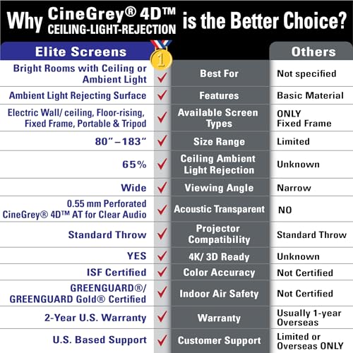 Image of Elite Screens Starling Tab-Tension 2 CineGrey 4D, 106 inch 16:9, Ceiling, Ambient Light Rejecting (CLR /ALR) Tab-Tensioned Electric Drop Down Front Projector Screen Programmed Remote Kit, STT106UHD4-E12
