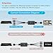 Male Component to HDMI Converter Cable for DVD/STB with Female Component Output to Display on HDTVs, 1080P YPbPr to HDMI Converter
