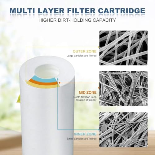Image of Parijata 10 inch Heavy Quality Transparent Pre-Filter Housing with Spun PP Filter, Clamp & Elbow Connector 1 /4 inch for ro Water Purifier, 5 Micron Sediment Filter (Spun Filter 110 Grams)