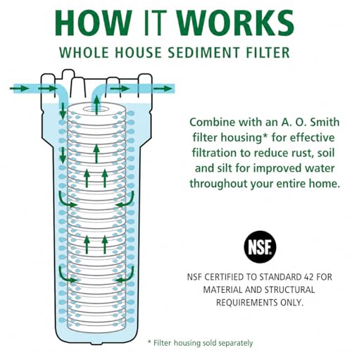 Image of AO Smith 2.5 inchx10 inch 5 Micron Sediment Water Filter Replacement Cartridge - 2 Pack - NSF /ANSI 42 Certified - For Whole House Filtration Systems - AO-WH-PREV-R2
