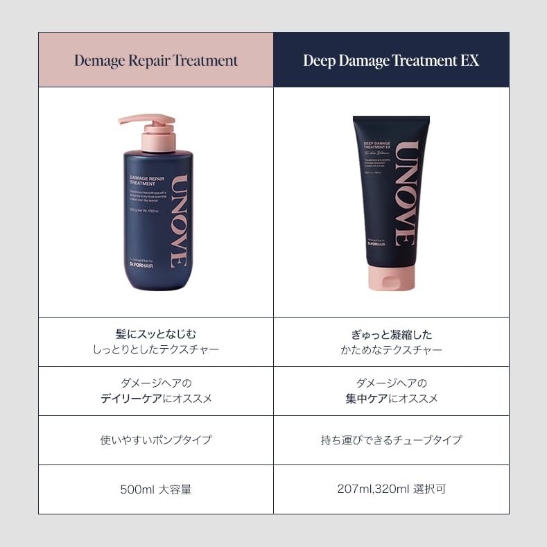 Amazon | 【公式】UNOVE(アノブ) ダメージリペアトリートメント400g