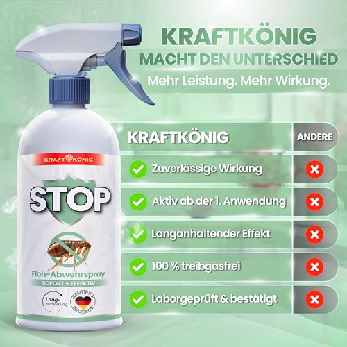 KRAFTKÖNIG Flohspray für Wohnung und Möbel 500 ml – Hochwirksames Umgebungsspray für Hunde & Katzen – sofort einsatzbereit mit Langzeitschutz gegen Flöhe, Made in Germany