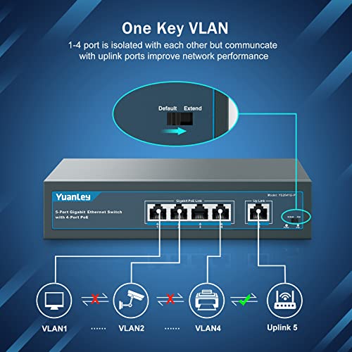Image of YuanLey 5 Port Gigabit PoE Switch with 4 Port PoE+ 1000Mbps, 802.3af /at 78W Built-in Power, Fanless Metal Unmanaged Plug & Play