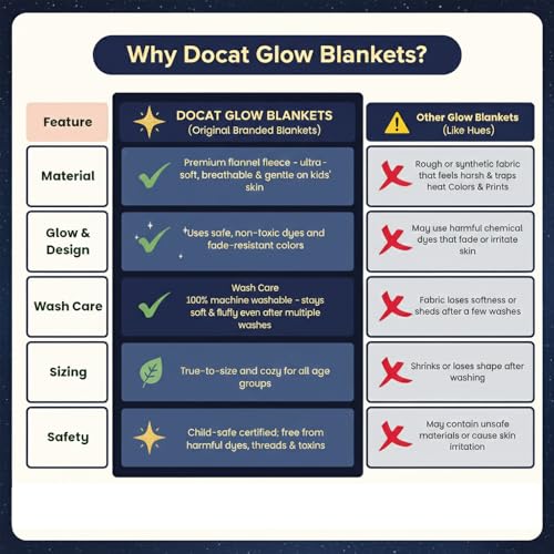 Image of DOCAT Glow Blanket for Kids 0-15 Years, 200x152 cm Double Bed Blanket for Girls Boys, Soft Cozy Flannel Fleece Throw Blankets for Winter, Radium Blanket Ideal Gift for Boys & Girls (Pink Unicorn)